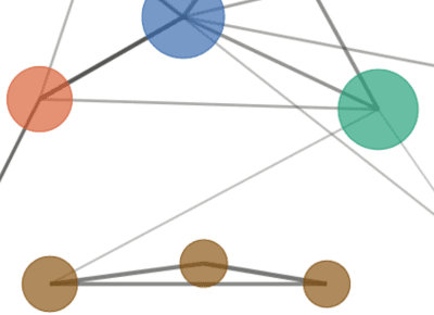 Networking Strategy
